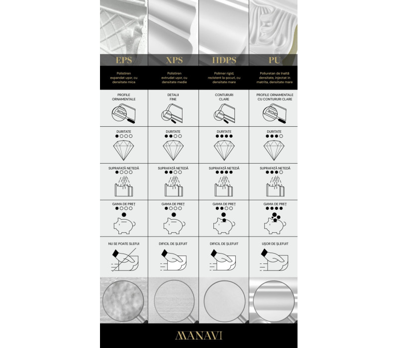 Cornisa polimer rigid, Manavi, P876-8x8.5x200cm