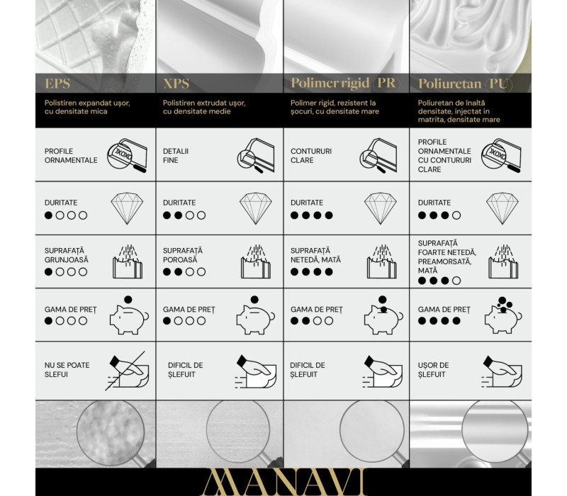 Brau polimer rigid, Manavi, B5 - 1.9x0.8x200 cm
